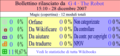 Miniatura della versione delle 14:10, 6 gen 2008