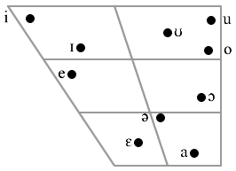 Sindçe Ünlüleri