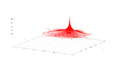 3D view of critical orbit tending to parabolic fixed point