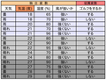 2005年10月8日 (土) 03:47時点における版のサムネイル