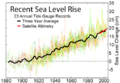 Image:Recent_Sea_Level_Rise.png (English original)