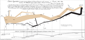 Minard chart