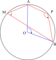 Central angle with orientation