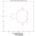 Boundaries of 53 hyperbolic components of Mandelbrot set for periods 1-6 made with polynomial maps from the unit circle