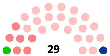 Gemeenteraad van Saint-Girons 2020.svg