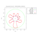 critical orbit, period 7 orbit, center of Siegel disc and ...