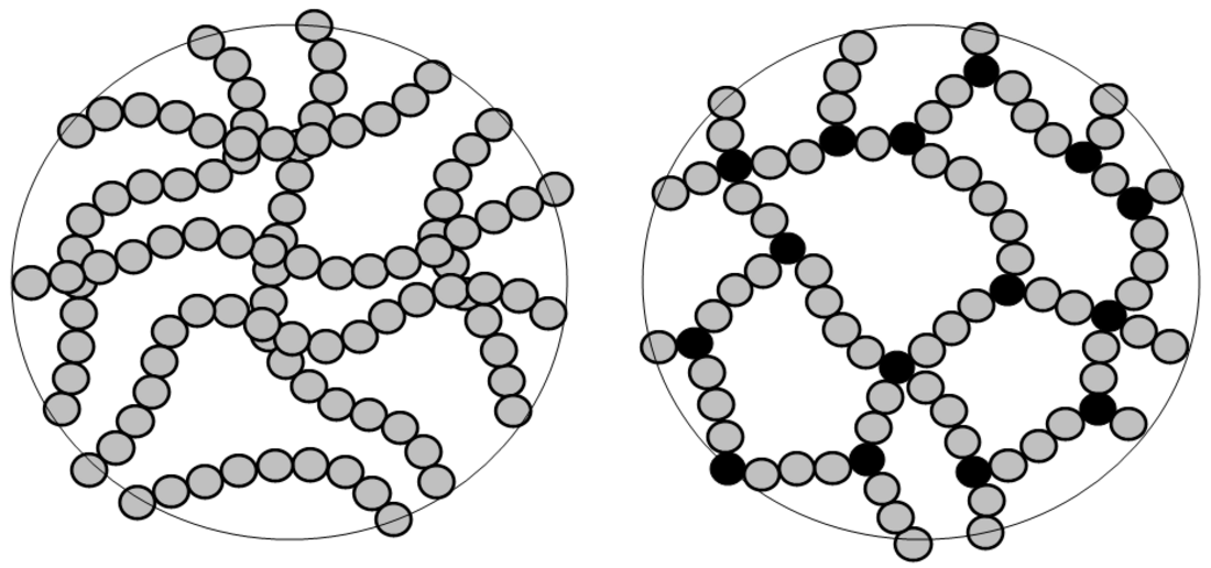 Thermosetting polymer