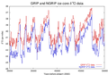 Closeup of the GRIP and NGRIP data.