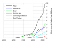 Global Carbon Emissions.svg