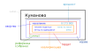 македонски (SVG)