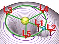 Equipotential Diagram