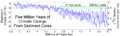 Longer record of ice ages