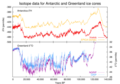 Comparison of Greenland and Antarctica ice cores