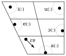 Slowaaks klinkerdiagram.
