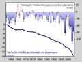 Image:Glacier_Mass_Balance_(pt).png (Portuguese)