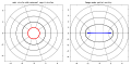 equipotential lines and external rays as preimages under Riemann map