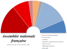 Nationalversammlung-1946-2.png