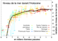 PNG - Français