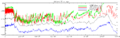 A similar chart showing unadjusted GRIP data.