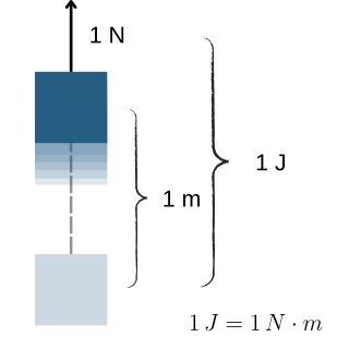 Joule