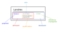 català (SVG)