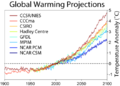 Global Warming Predictions.png (English original)