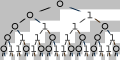 hue-Morse Sequence generated by an L-System