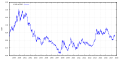 USD - EUR