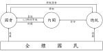 新SVG圖片