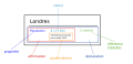 français (SVG)