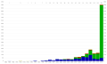 Color version with distinguishable discovery methods