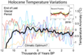 Temperature changes since the end of the last ice age