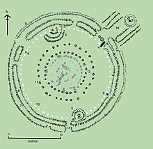 Overhead drawing of Stonehenge