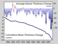 Image:Glacier_Mass_Balance.png (English original)