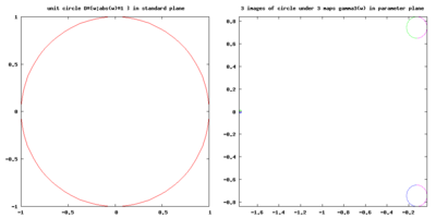 Period 3 hyperbolic components as a images of unit circle