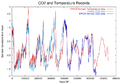 Correlation of EPICA delta 2H data with Vostok and EPICA CO2 data.