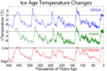 Additional ice age temperature data