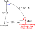 Vorschaubild der Version vom 19:08, 15. Jul. 2005