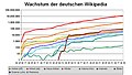 Vorschaubild der Version vom 02:52, 5. Mär. 2004