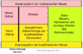 Vorschaubild der Version vom 19:59, 30. Mär. 2006