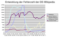 Vorschaubild der Version vom 21:37, 16. Nov. 2004