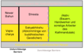 Vorschaubild der Version vom 15:43, 8. Feb. 2005