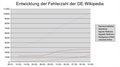 Vorschaubild der Version vom 20:25, 10. Apr. 2004