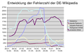 Vorschaubild der Version vom 20:40, 2. Sep. 2004