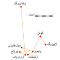 تصویر بندانگشتی از نسخهٔ مورخ ‏۱۷ آوریل ۲۰۰۶، ساعت ۱۱:۰۲