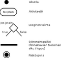 Pienoiskuva 8. tammikuuta 2005 kello 12.21 tallennetusta versiosta