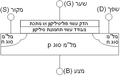 תמונה ממוזערת לגרסה מ־20:30, 16 ביולי 2005