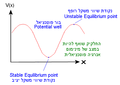 תמונה ממוזערת לגרסה מ־20:52, 17 בפברואר 2007