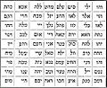 תמונה ממוזערת לגרסה מ־13:56, 25 בספטמבר 2005