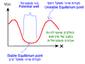 תמונה ממוזערת לגרסה מ־00:55, 29 באוגוסט 2005